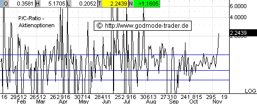▶ TTT-Team: Freitag, 09.11.2007 130399