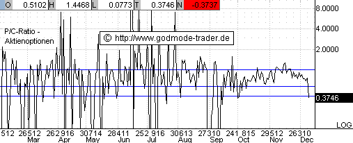  PTT-Trading 50. KW 136068