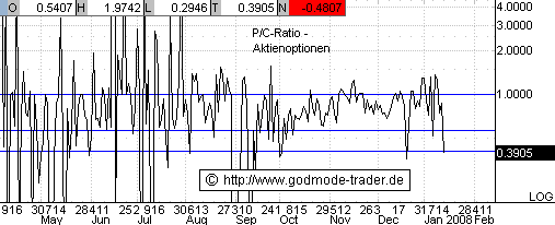 ►PTT-Trading 3. KW 141669