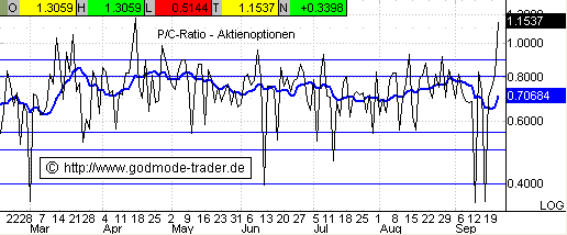 ► TTT-Team / Mittwoch, 21.09.2005 15900