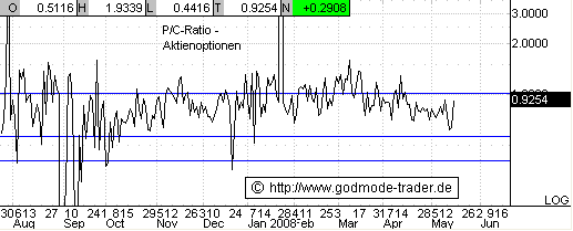 Das Bärengebrüll wird schon wieder lauter, 163830