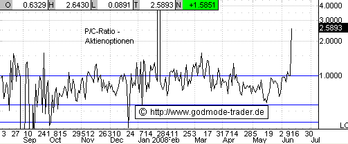 Das Bärengebrüll wird schon wieder lauter, 168466