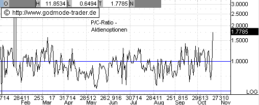 Quo Vadis Dax 2009 269208