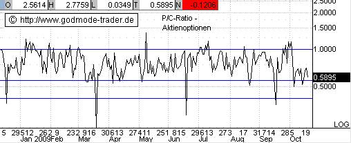 Quo Vadis Dax 2009 268393