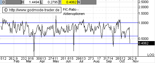 Infineon wird Neu Starten. 269960