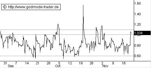 Der Antizykliker-Thread 276636