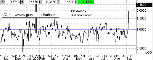 Die Bullen scharren gar nicht mit den Hufen, 185056
