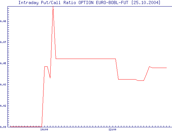 f-h Oni BW sb & Friends-TTT, Montach 25.10.04 2104