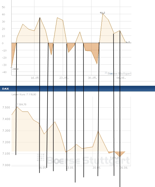 Gigaset ab 2011 - Informativ und immer am Ball .. 410313