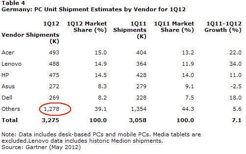 AMD - langfristig ein Kauf ?? o. T. 524398
