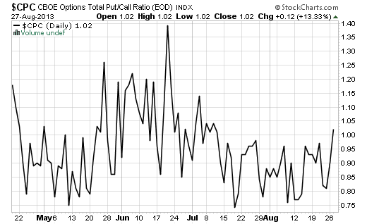against all odds 638691