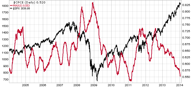 against all odds 683392