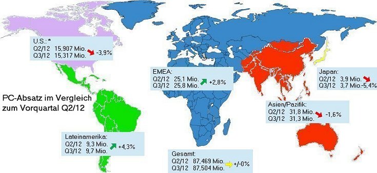 AMD - langfristig ein Kauf ?? o. T. 543629