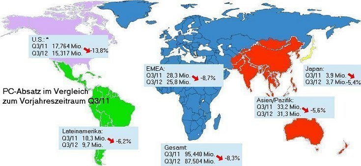 AMD - langfristig ein Kauf ?? o. T. 543630