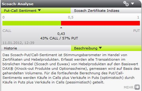 Quo Vadis Dax 2012 - Krise ohne Ende? 475333