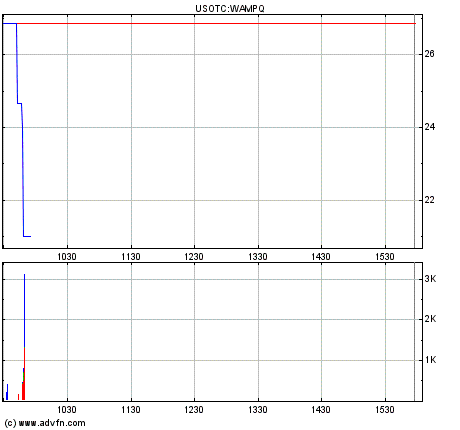 Wamu WKN 893906 News ! 433555