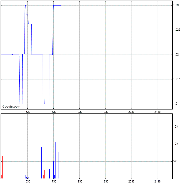 Wesleys Flugschule - US Auslese 420352