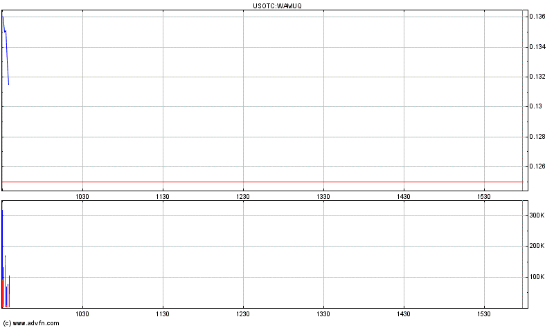 Wamu WKN 893906 News ! 324526