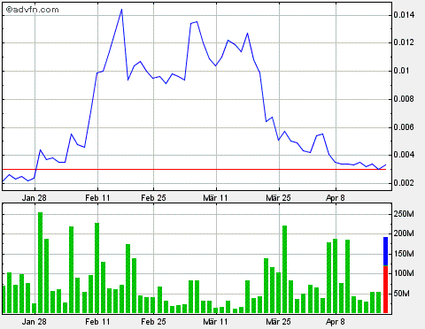 Drug-Stocks im Aufwind 598844