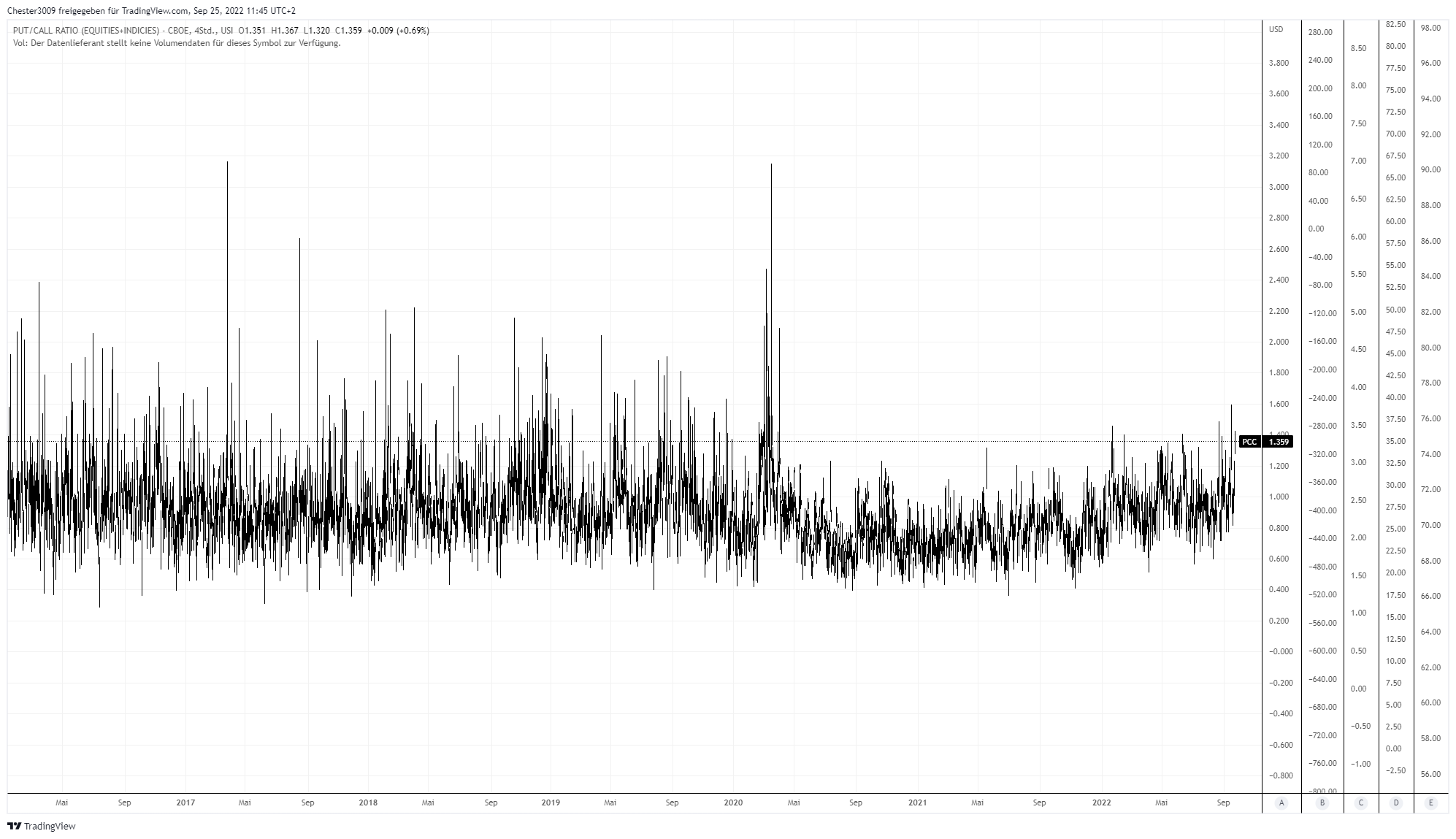 2022 QV-GDAXi-DJ-GOLD-EURUSD-JPY 1334715
