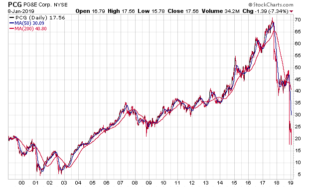 Der USA Bären-Thread 1090752