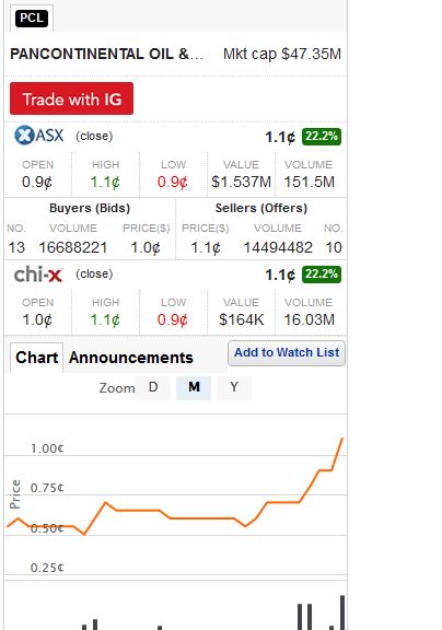 Pancontinental 1069917
