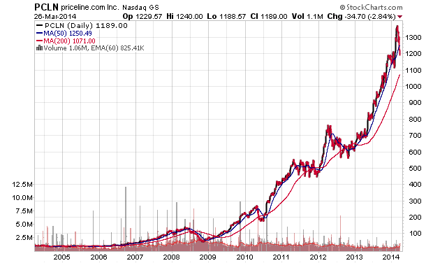 Der USA Bären-Thread 708806