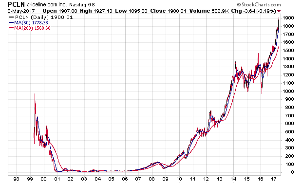 Der USA Bären-Thread 988561