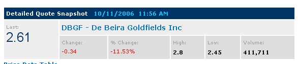 DE BEIRA GOLDFIELDS INC / Die Chance 61455