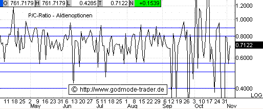 ► TTT-Team / Donnerstag, 03.11.2005 18905