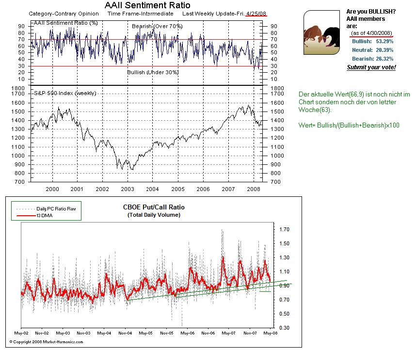 Das Bärengebrüll wird schon wieder lauter, 162040