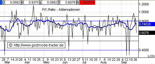 ► TTT-Team / Dienstag, 27.09.2005 16239