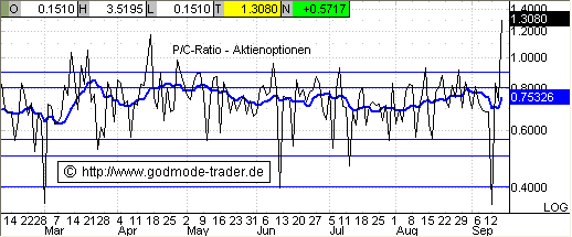 ► TTT-Team / Donnerstag, 15.09.2005 15601