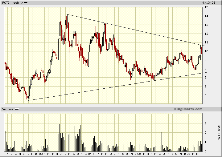 Pc-Tel ist sie jezt ein Kauf wert? 37556