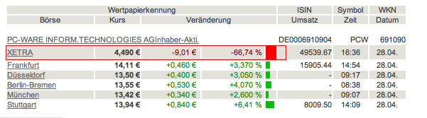 Pc-Ware ( Riesen Chance ) 161370