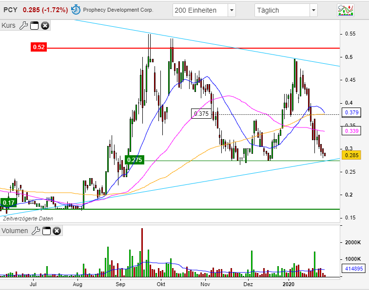 Die besten Gold-/Silberminen auf der Welt 1156350