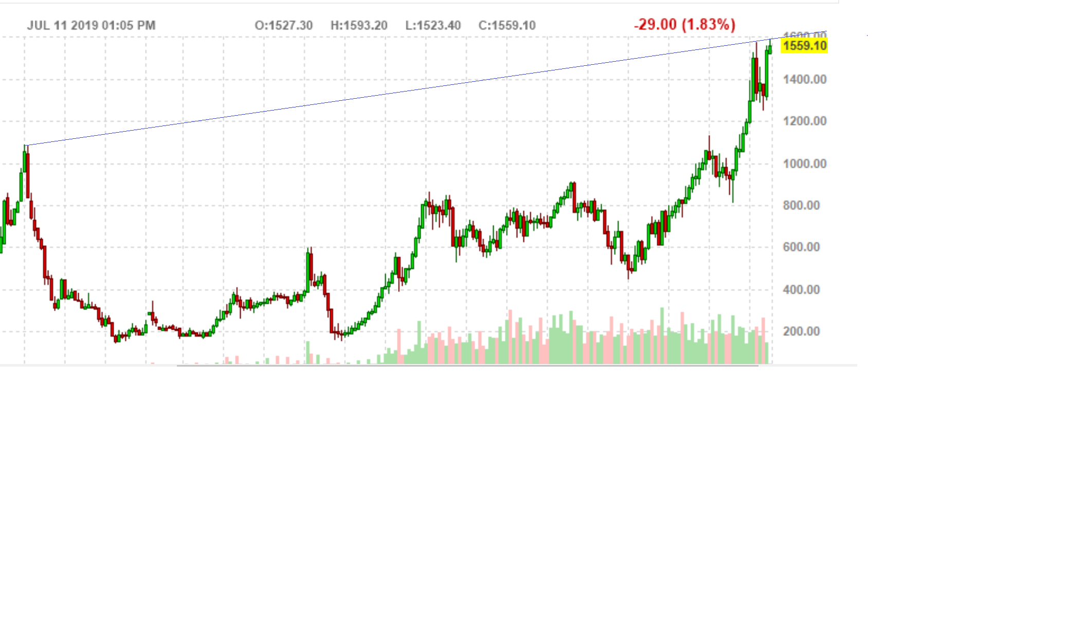 Palladium steht vor goldenen Zeiten 1122726