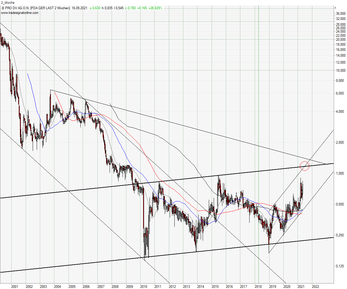 NEWS Aufhebung Inso / Positive Entwicklung 1252512