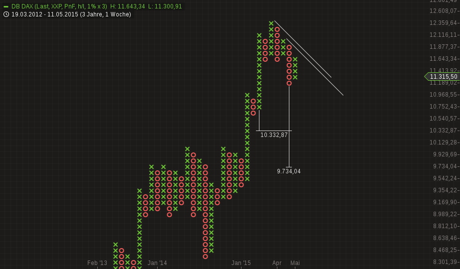QuoVadisDax - das Original - Nachfolgethread 825271