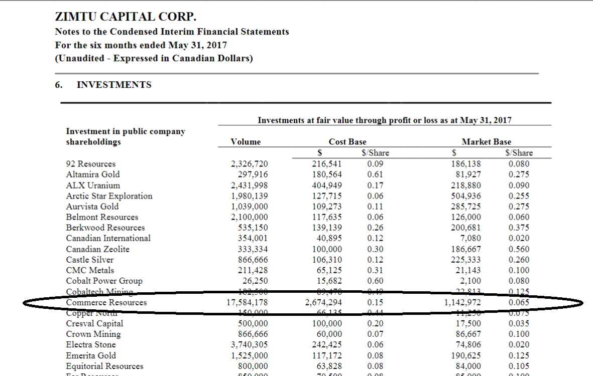 COMMERCE RESOURCES (€ 0,208) 998853