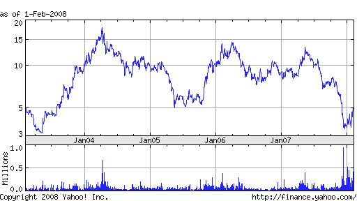 North American Palladium 146263
