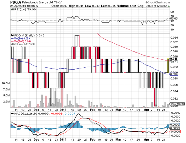 Petrodorado Energy 717070