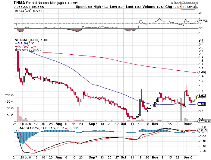 Potential ohne ENDE? 1287998
