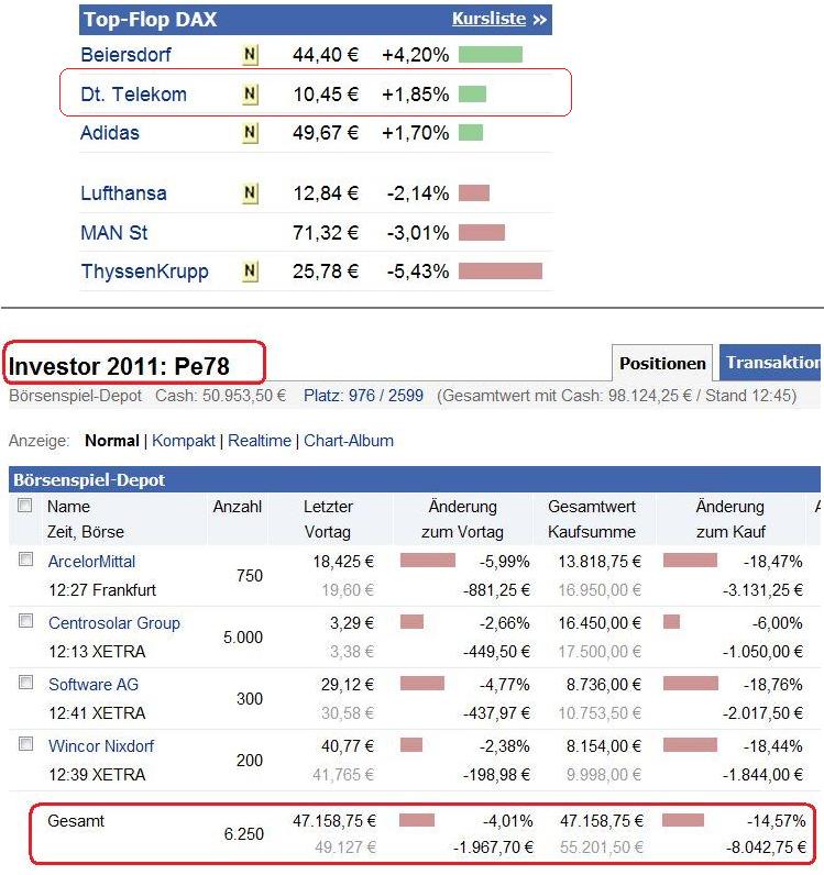 Die Luft muß noch raus bei...Dann kann es wieder 426997