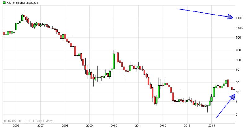 Salzgitter: Value-Aktie mit KBV 0,5 oder Flop? 778193