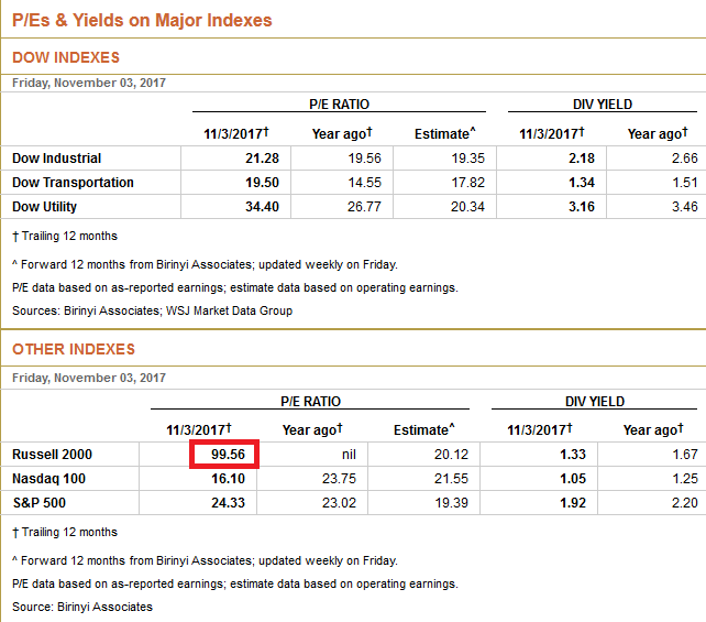 Zinserhöhungszyklus und Rezession 1022021