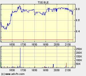Thompson Creek Metals 71107