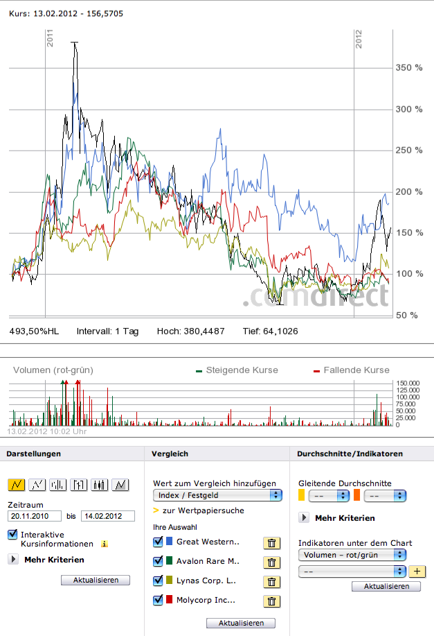 Stans Energy heavy rare earth Prod. 2012 485001