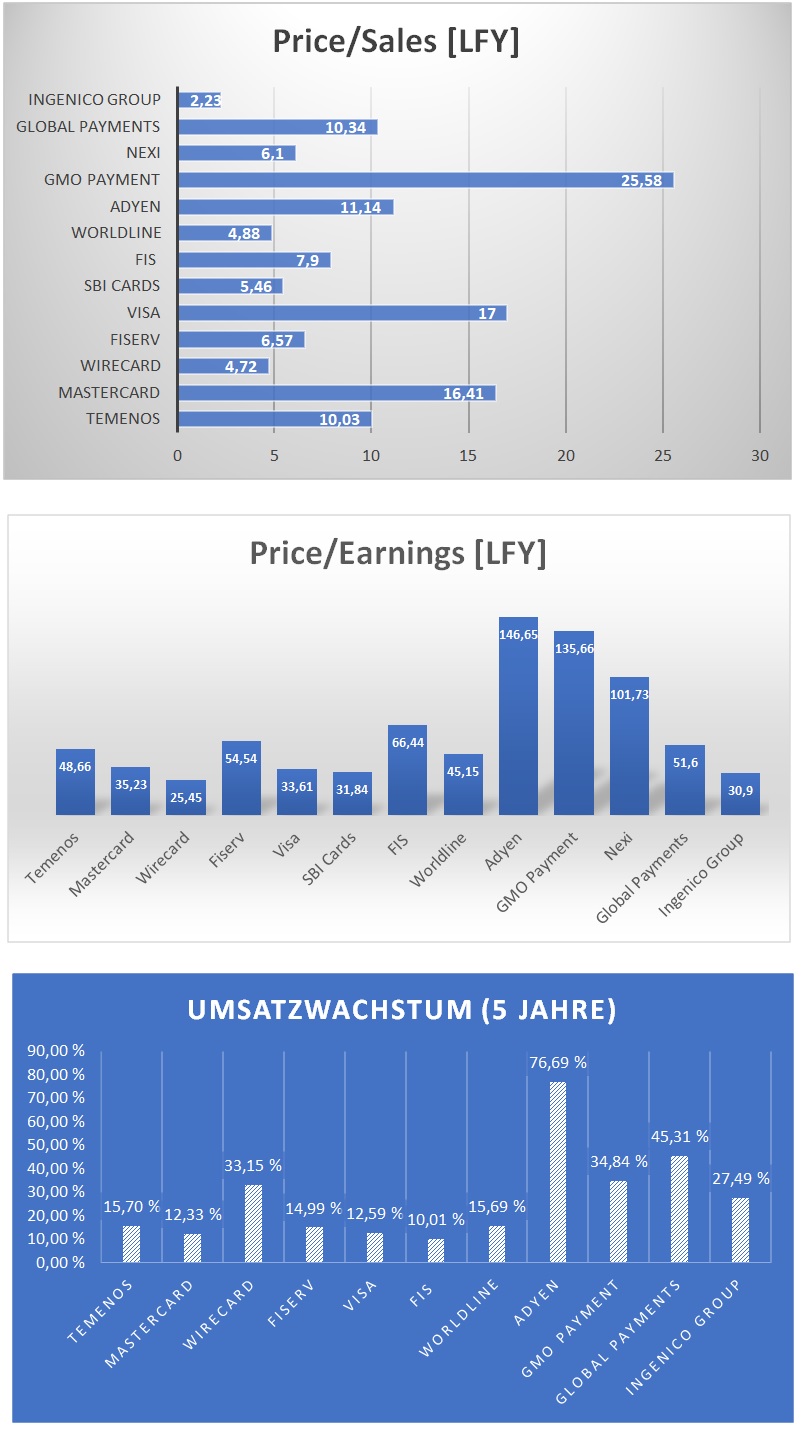 Wirecard 2014 - 2025 1178862