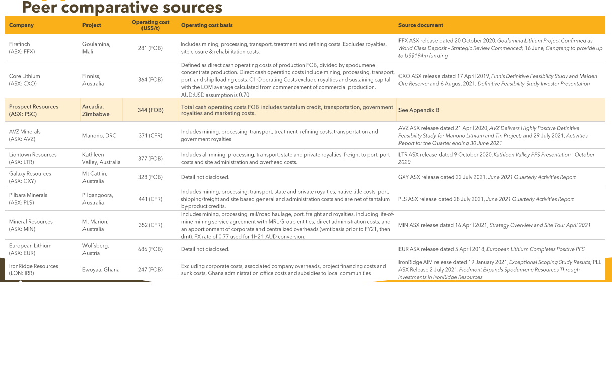 European Lithium - einen Blick wert ! 1284360